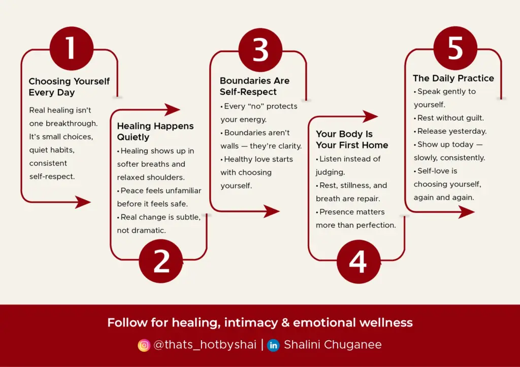 Curing Healing in the Everyday