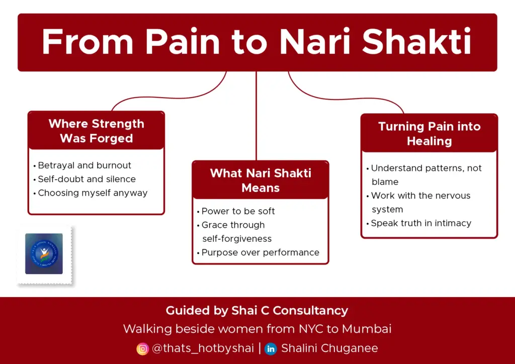 The story of From Pain to Nari Shakti in NYC.
